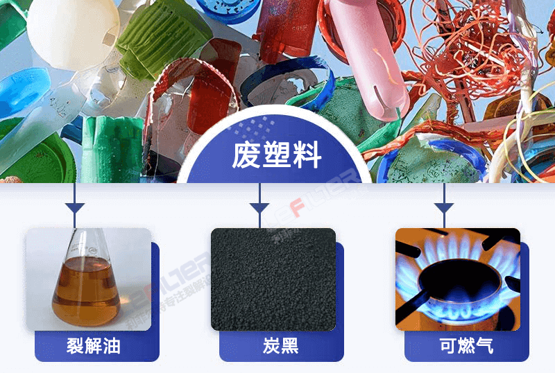 自動化廢舊輪胎裂解設(shè)備有哪些？