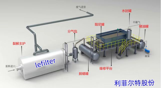 風葉裂解煉油的優勢？